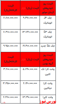 قیمت خودرو در بازار آزاد -۲۱ اردیبهشت ۱۴۰۲ + جدول