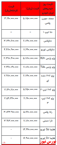 قیمت خودرو در بازار آزاد -۲۱ اردیبهشت ۱۴۰۲ + جدول