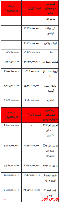 قیمت خودرو در بازار آزاد -۲۱ اردیبهشت ۱۴۰۲ + جدول