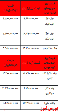 قیمت خودرو در بازار آزاد -۲۱ اردیبهشت ۱۴۰۲ + جدول