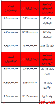 قیمت خودرو در بازار آزاد -۲۴ اردیبهشت ۱۴۰۲ + جدول