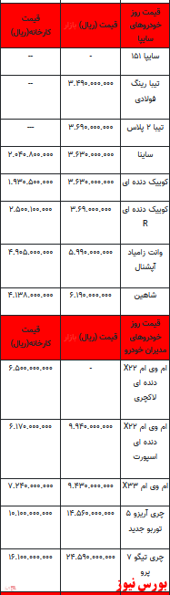 قیمت خودرو در بازار آزاد -۲۵ اردیبهشت ۱۴۰۲ + جدول