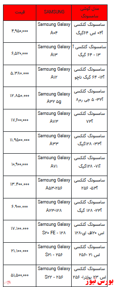 قیمت روز تلفن همراه- ۵ اردیبهشت ۱۴۰۲ + جدول