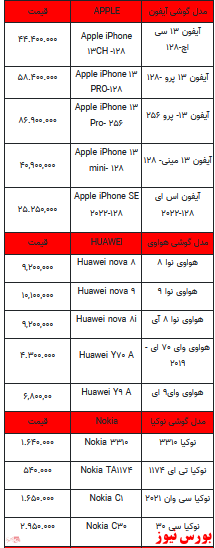 قیمت روز تلفن همراه- ۵ اردیبهشت ۱۴۰۲ + جدول