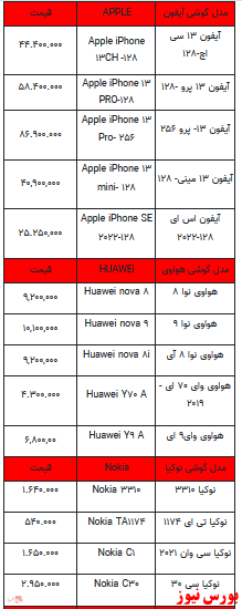 قیمت روز تلفن همراه- ۷ اردیبهشت ۱۴۰۲ + جدول