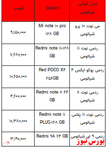 قیمت روز تلفن همراه- ۷ اردیبهشت ۱۴۰۲ + جدول