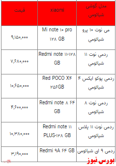 قیمت روز تلفن همراه- 9 اردیبهشت ۱۴۰۲ + جدول