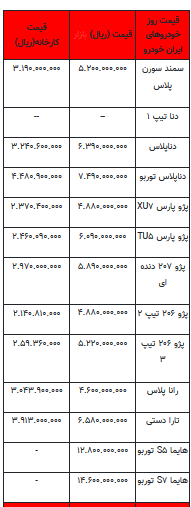 قیمت خودرو در بازار آزاد -۲۱ خرداماه ۱۴۰۲+جدول