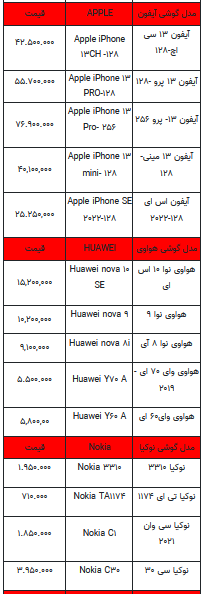 قیمت روز تلفن همراه- ۲۲ خرداد ۱۴۰۲ + جدول