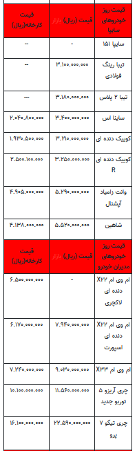 قیمت خودرو در بازار آزاد -۲۴ خرداماه ۱۴۰۲+جدول
