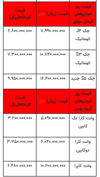 قیمت خودرو در بازار آزاد -۲۴ خرداماه ۱۴۰۲+جدول