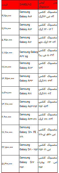 قیمت روز تلفن همراه- ۲۹ خرداد ۱۴۰۲ + جدول