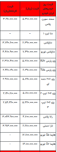 قیمت خودرو در بازار آزاد -۲۷ خرداماه ۱۴۰۲+جدول
