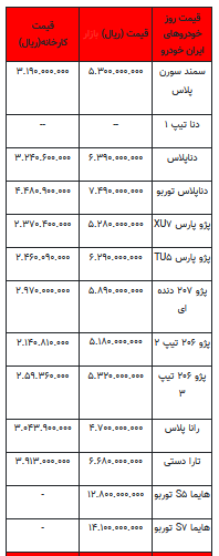 قیمت خودرو در بازار آزاد -۲۸ خرداماه ۱۴۰۲+جدول