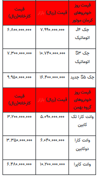 قیمت خودرو در بازار آزاد -۲۸ خرداماه ۱۴۰۲+جدول