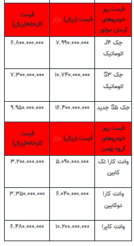 قیمت خودرو در بازار آزاد -۳۰ خرداماه ۱۴۰۲+جدول