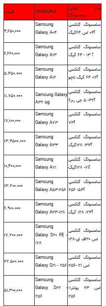 قیمت روز تلفن همراه- ۳۰ خرداد ۱۴۰۲ + جدول