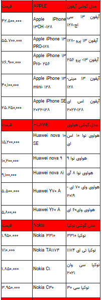 قیمت روز تلفن همراه- ۳۰ خرداد ۱۴۰۲ + جدول