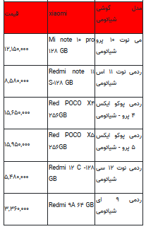 قیمت روز تلفن همراه- ۳۰ خرداد ۱۴۰۲ + جدول