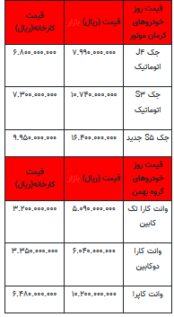 قیمت خودرو در بازار آزاد -۳۰ خرداماه ۱۴۰۲+جدول