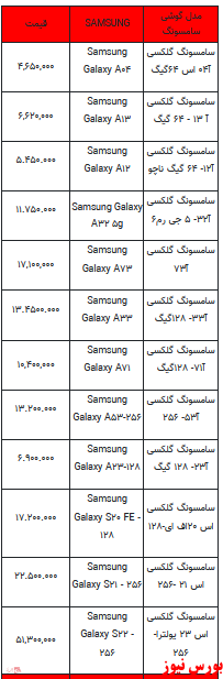 قیمت روز تلفن همراه- 8خرداد ۱۴۰۲ + جدول