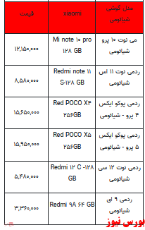 قیمت روز تلفن همراه- 8خرداد ۱۴۰۲ + جدول