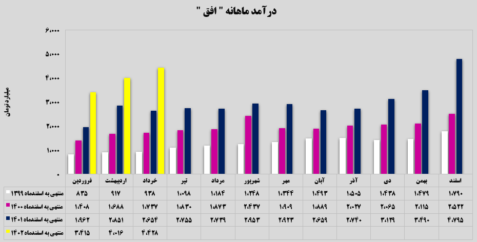 عملکرد مثبت و روبه‌جلوی