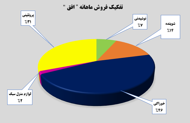 عملکرد مثبت و روبه‌جلوی