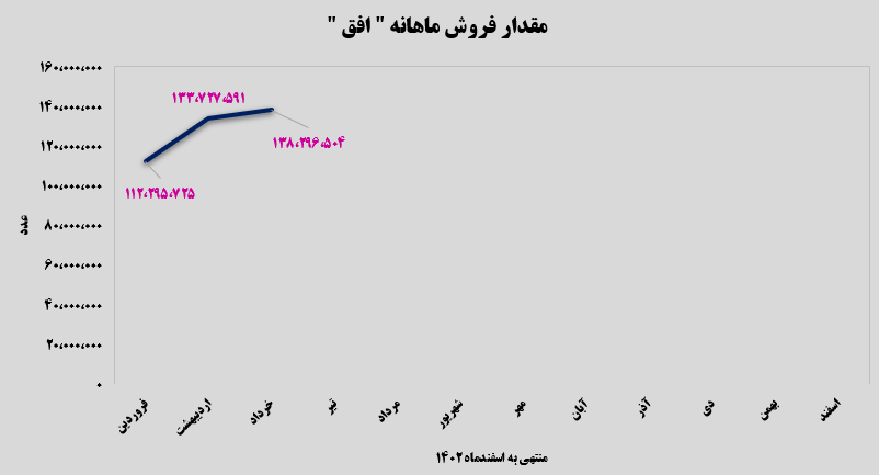 عملکرد مثبت و روبه‌جلوی