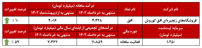 عملکرد مثبت و روبه‌جلوی