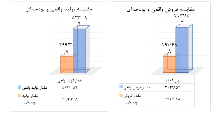 بهار