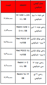 قیمت روز تلفن همراه- ۱۰ مرداد ۱۴۰۲ + جدول