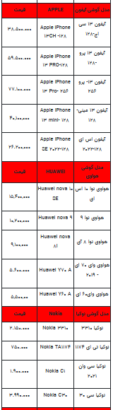 قیمت روز تلفن همراه- ۱۷ مرداد ۱۴۰۲ + جدول