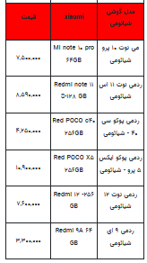 قیمت روز تلفن همراه- ۱۷ مرداد ۱۴۰۲ + جدول