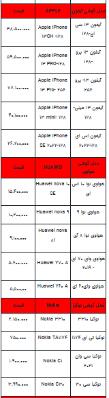 قیمت روز تلفن همراه- ۱۸ مرداد ۱۴۰۲ + جدول