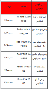 قیمت روز تلفن همراه- ۱۸ مرداد ۱۴۰۲ + جدول