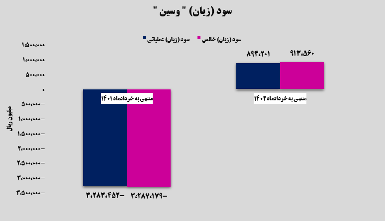 عملکرد فوق‌العاده از بیمه سینا!