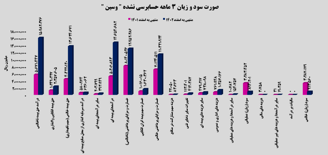 عملکرد فوق‌العاده از بیمه سینا!