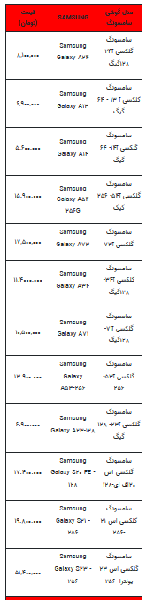 قیمت روز تلفن همراه- ۲۱ مرداد ۱۴۰۲ + جدول