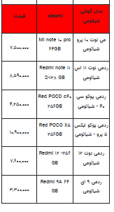 قیمت روز تلفن همراه- ۲۱ مرداد ۱۴۰۲ + جدول