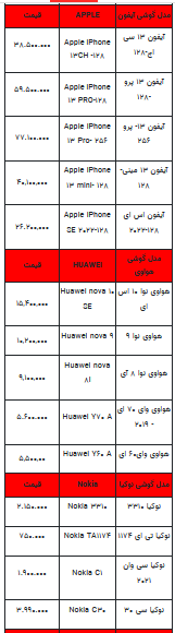 قیمت روز تلفن همراه- ۲۲ مرداد ۱۴۰۲ + جدول