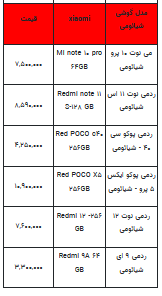 قیمت روز تلفن همراه- ۲۲ مرداد ۱۴۰۲ + جدول