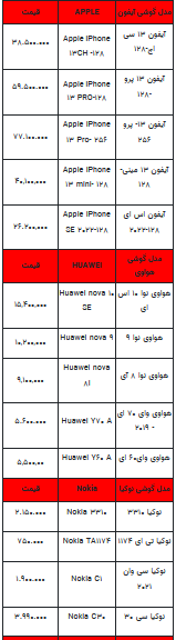 قیمت روز تلفن همراه- ۲۳ مرداد ۱۴۰۲ + جدول