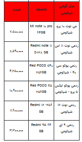 قیمت روز تلفن همراه- ۲۹ مرداد ۱۴۰۲ + جدول