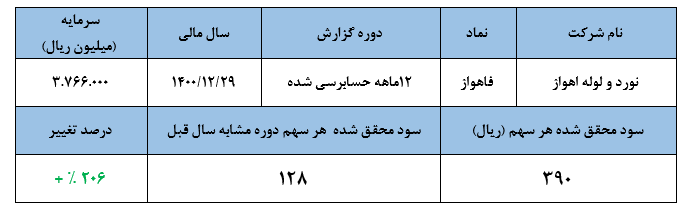 بازار پایه، قمارخانه‌ای که همه به حال خود رها شده‌اند