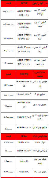 قیمت روز تلفن همراه- ۳۱ مرداد ۱۴۰۲ + جدول