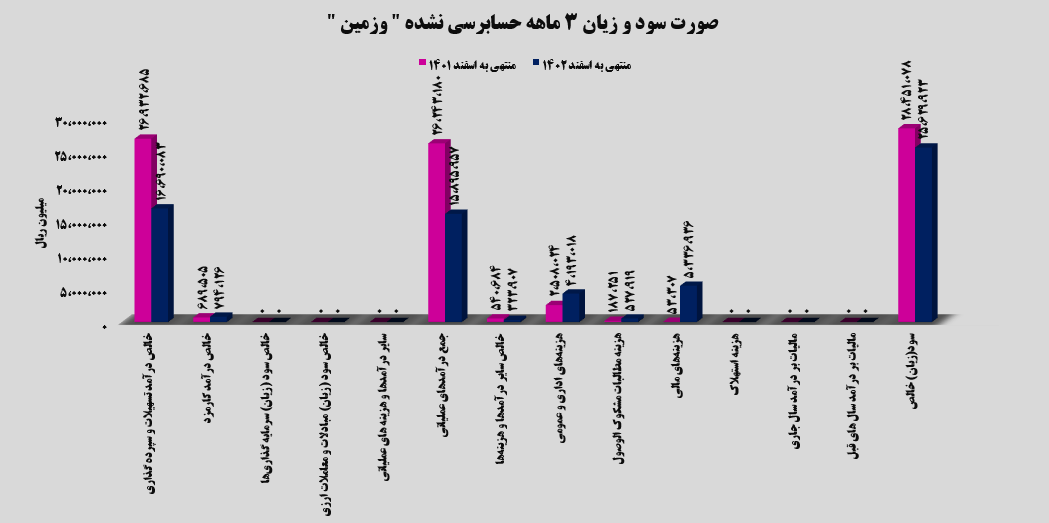 بانک ایران‌زمین در مسیر خارج‌شدن از زیان!