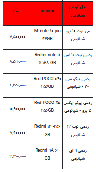 قیمت روز تلفن همراه- ۳۱ مرداد ۱۴۰۲ + جدول