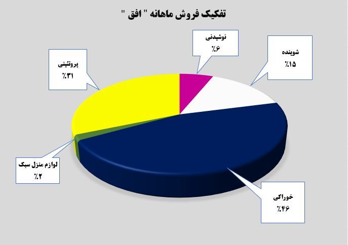 از سال ۹۹ در مسیر رشد!