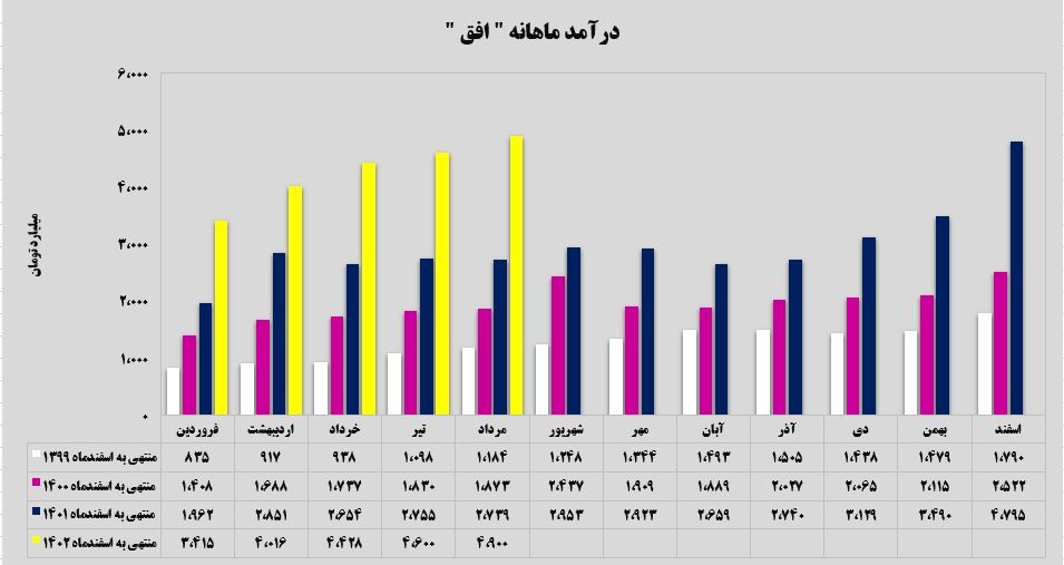 از سال ۹۹ در مسیر رشد!